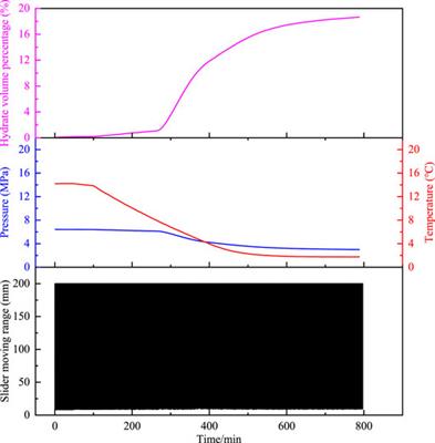 Experimental Study on the Potential of Polymeric Drilling Fluid Additives as Hydrate Anti-Agglomerants by Using Rocking Cell